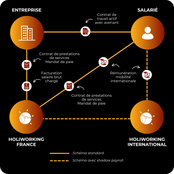 Le modèle juridique Holiworking